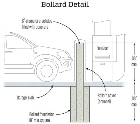 Creating a Bollard| Concrete Construction Magazine