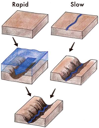 Valley and canyon formation in the Flood model - creation.com