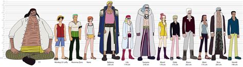 Jaya Arc character lineup : r/OnePiece