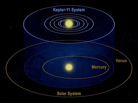 Exoplanets and habitable planets