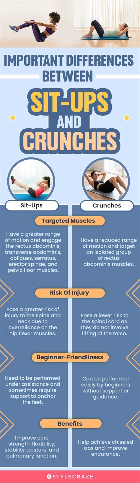 Crunches Vs Sit Ups