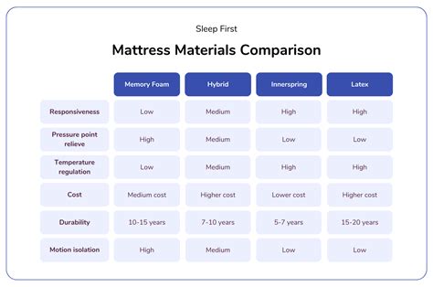 All About Memory Foam Mattresses: FAQs, Benefits, Tips and More