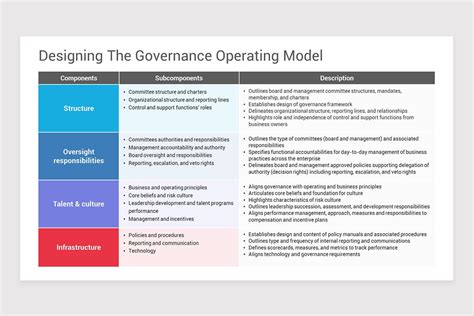 Corporate Governance Model PowerPoint Template | Nulivo Market