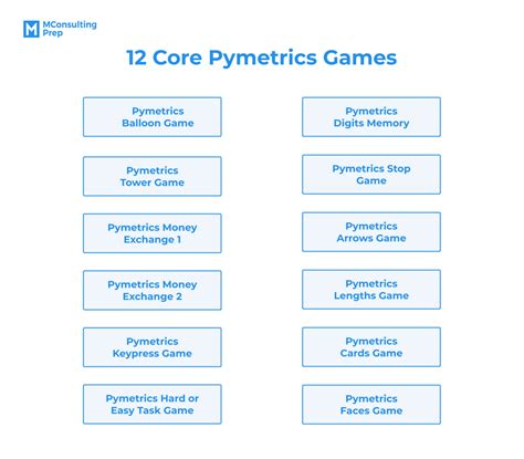 Pymetrics Games: A Comprehensive Rundown (2024) | MConsultingPrep