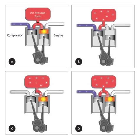 Scuderi split cycle engine patent cites Miller Cycle advantages ...