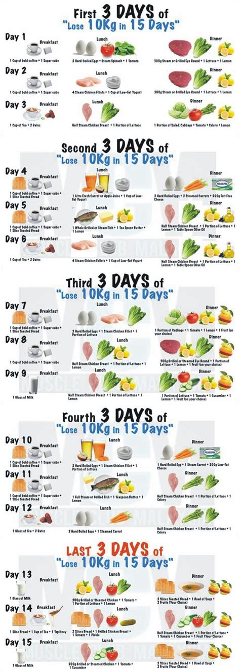 Is it possible to lose 10 kg in 30 days? - Quora - 30 day diet plan to ...