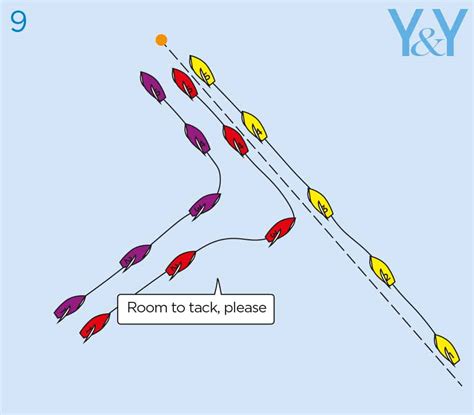 Fig-9 - Yachts and Yachting