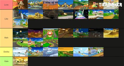 My Tier List (basically Daisy Circuit sucks) : r/MarioKartWii