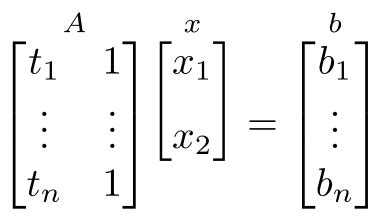 vertical alignment - Vertically align the tops of matrices in an equation - TeX - LaTeX Stack ...