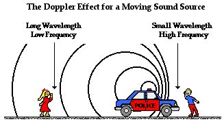 Physics Tutorial: The Doppler Effect