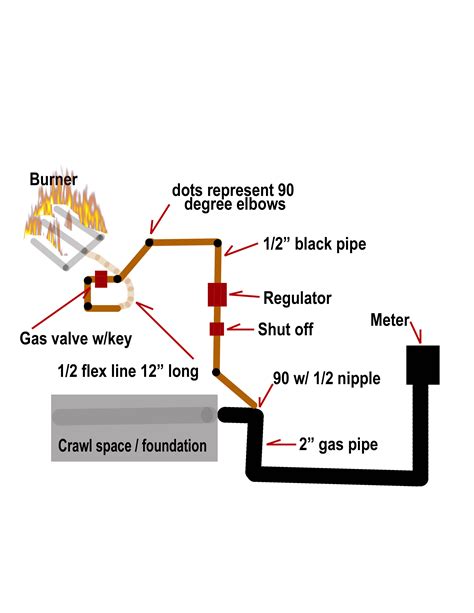 Gas Line Diagram - Wiring Diagram