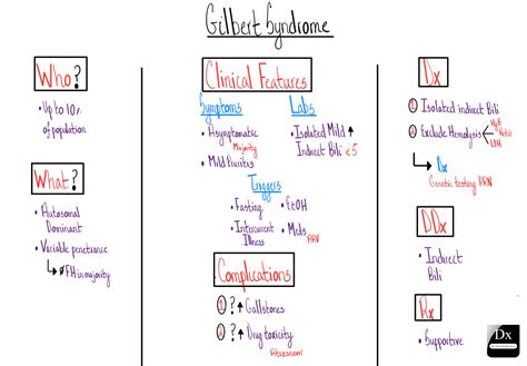 Gilbert Syndrome – The Clinical Problem Solvers