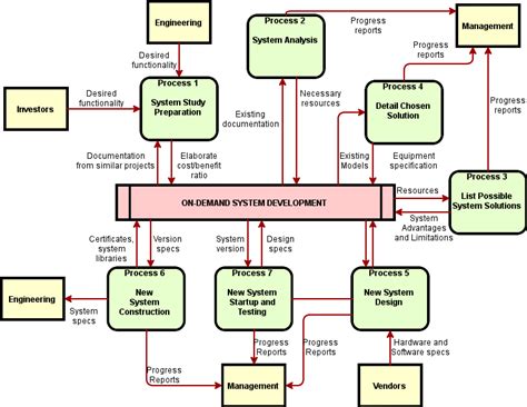 free diagrams online - Wiring Diagram and Schematics