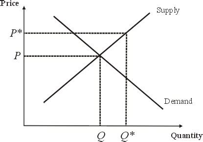 blacksacademy.net: excess supply and excess capacity in economics