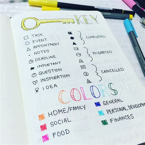 bullet journal ideas Archives - Alexandra Plans