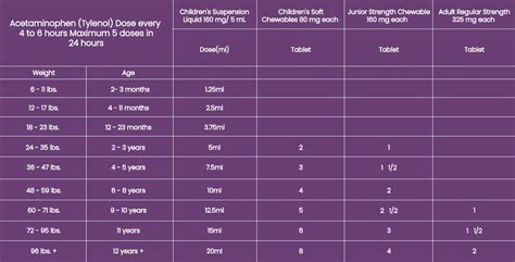 Medication Dosage Chart at KidsHealth Pediatrics in Scottsdale, AZ & Glendale, AZ