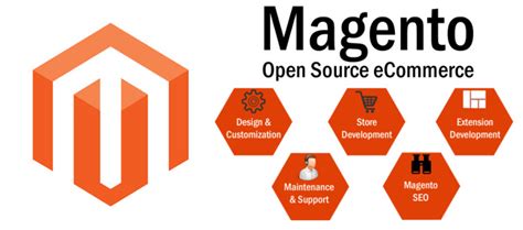 What benefits Magento Web Development Services carry for your website?