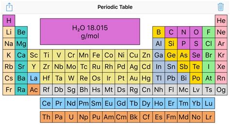 Tabela Periodica Com Peso Molecular