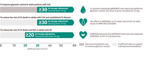 Dosing for Adults with T2D | Jardiance® (empagliflozin) tablets