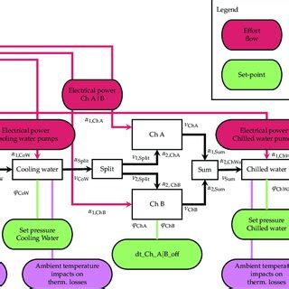 Schema of a typical cooling plant with assigned parameters. | Download ...