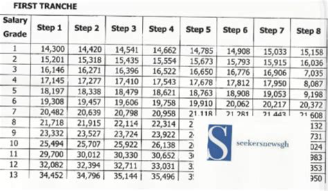 Salary Standardization Law 2024 For Civilian Government Workers | 10% increment until 2027 ...