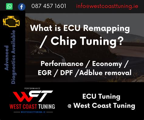 What Is ECU Remapping / Car Tuning / Chip Tuning?