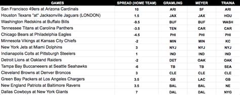 NFL expert Week 9 predictions, picks, best bets against the spread ...