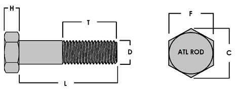 Hex Head Cap Screw Dimensions | Atlanta Rod and Manufacturing