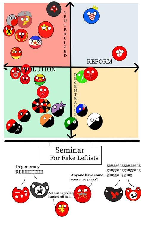 A political compass guide to leftist ideology (or as I like to call it ...