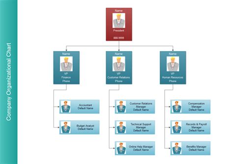 Functional Organizational Chart