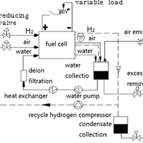 Schematic diagram of the systems of vehicle fuel cell | Download ...