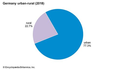 Germany - Settlement patterns | Britannica