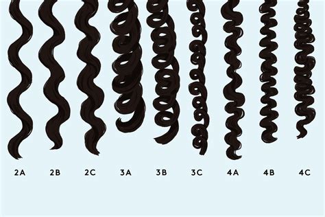 How to Figure Out Your Curl Type, Plus the Best Products to Use