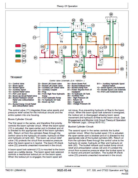 John Deere 317 Skid Steer Wiring Diagram - Wiring Diagram