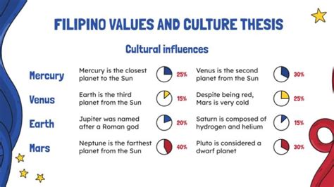 Filipino Values and Culture Thesis Infographics Presentation