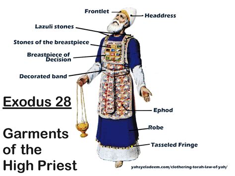 Judges 17:5: An Ephod, Teraphim, and an Illegitimate Priest