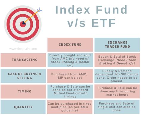 Finance Explained: What is Exchange Traded Fund (ETF) and Index Fund?