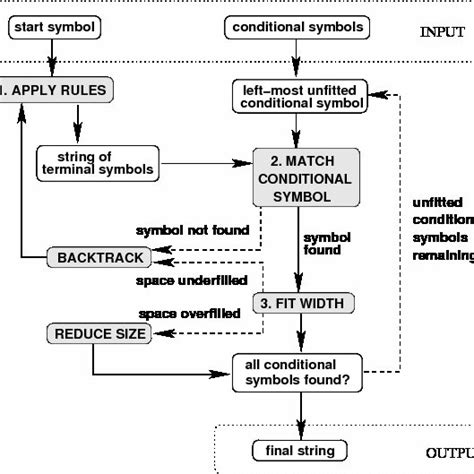 5: Flow diagram showing the main processes (in grey boxes) undertaken ...