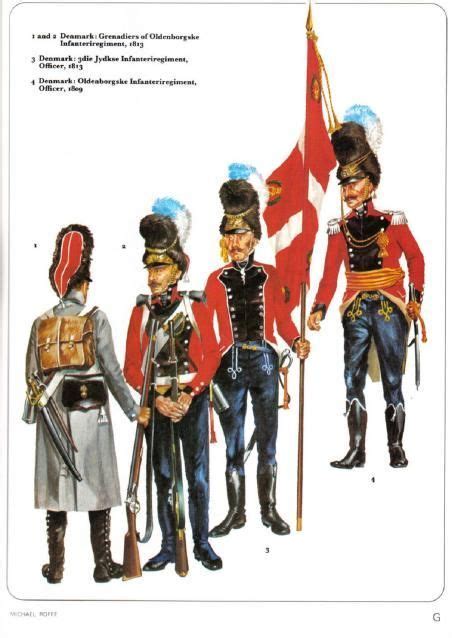 Denmark Napoleonic Uniforms