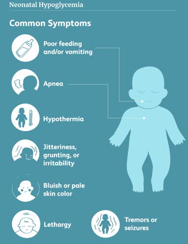 Hypoglycemia - Maternal & Newborn