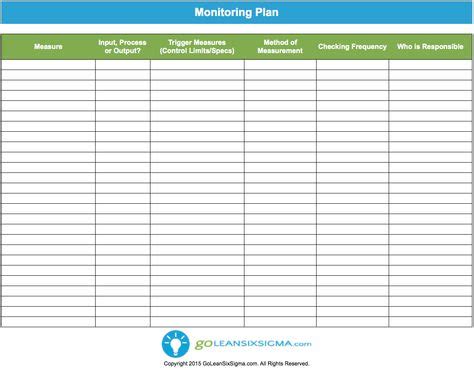 Monitoring & Response Plan - Template & Example | Project management professional, How to plan ...