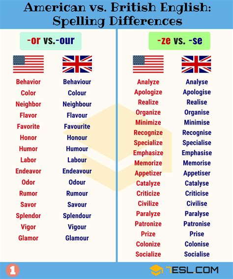 Important American and British Spelling Differences • 7ESL