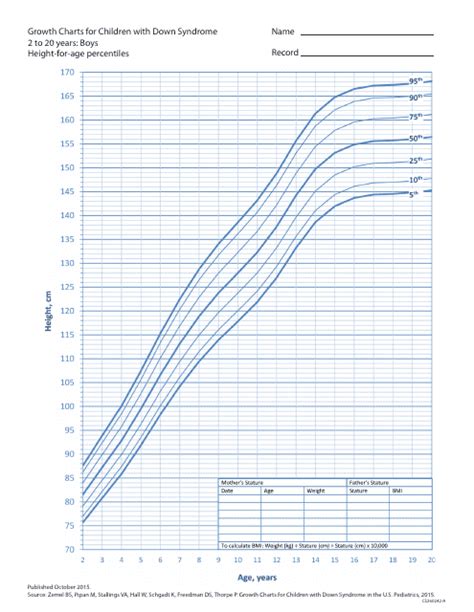 Growth Charts for Children With Down Syndrome - Boys, 2 to 20 Years ...