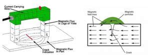 Magnetic Particle Testing (MPT) – Teknolab