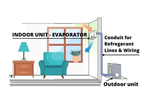 Ducted vs Ductless Heat Pump - HVAC BOSS