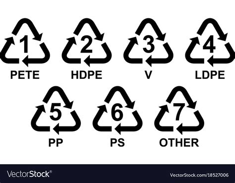 Set of recycling symbols for plastic Royalty Free Vector