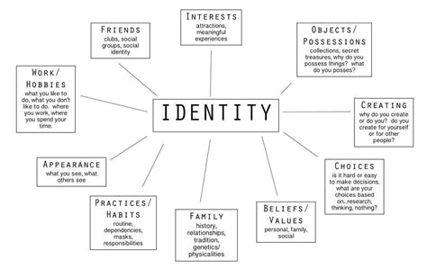 identity-mind-map-for-weebly_orig | English Teaching 101English ...