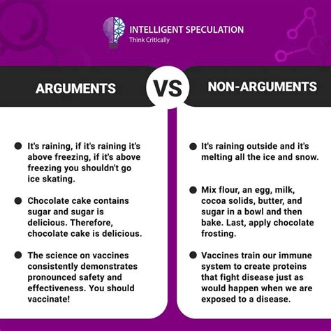 Structure of an Argument — Critical Thinking | Intelligent Speculation