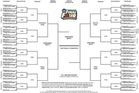 March Madness 2011 Men and Women NCAA Brackets | Basketball Overseas ...