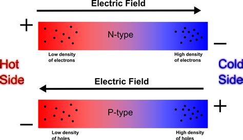 Thermoelectrics - Department of Physics